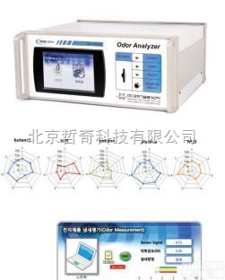 SLC-OA020  <em>电子鼻</em>技术<em>恶臭</em>分析仪（SLC-OA020）