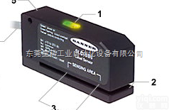 美国BANNER<em>传感器</em>/邦纳<em>江西</em><em>总经销</em>