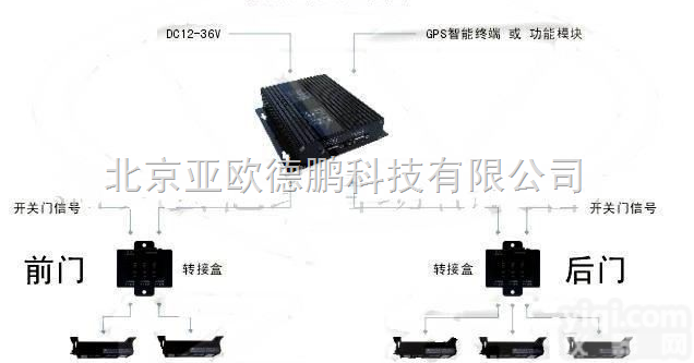 DP-8  <em>客流量</em>计/公交客流<em>计数器</em>/流量统计系统/<em>客流量</em>统计/乘客自动<em>计数器</em>