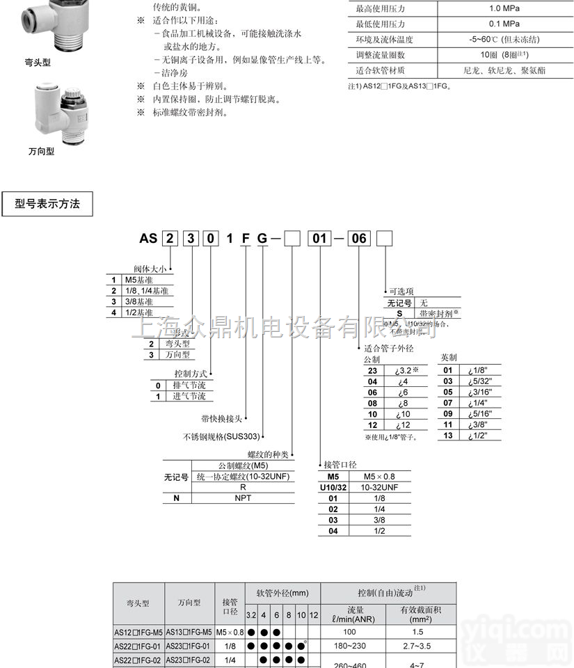 KQ2H06-01S SMC<em>接头</em>,<em>日本</em>SMC<em>接头</em><em>现货</em>特价批发