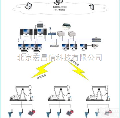 E501X  数字<em>油田</em><em>监控系统</em>