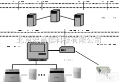 <em>网络</em>分布式区  <em>网络</em>分布式区域辐射<em>监控系统</em>