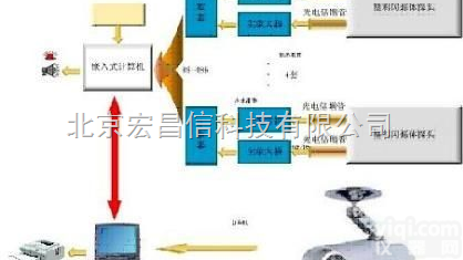 BSRPM-9030-6型  BSRPM-9030-6型<em>通道式</em>车辆<em>放射性</em>自动<em>监测</em>系统