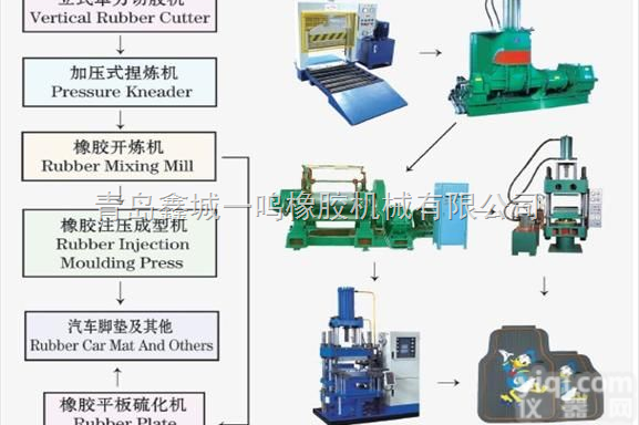 生产线  橡胶胶垫、<em>橡胶件</em>等橡胶制品生产线设备