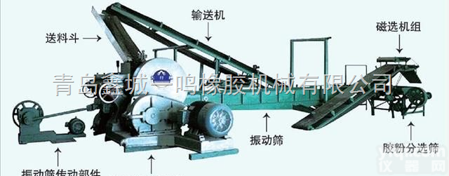 <em>生产线</em>  废旧轮胎处理-胶粉<em>生产线</em>-胶粉<em>加工设备</em>线