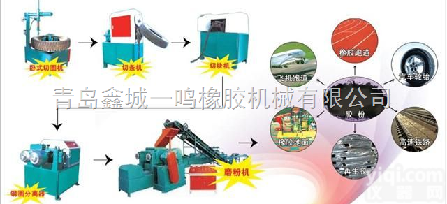 生产线  <em>废旧</em><em>轮胎</em><em>处理</em>设备线-<em>废旧</em><em>轮胎</em>怎么<em>处理</em>
