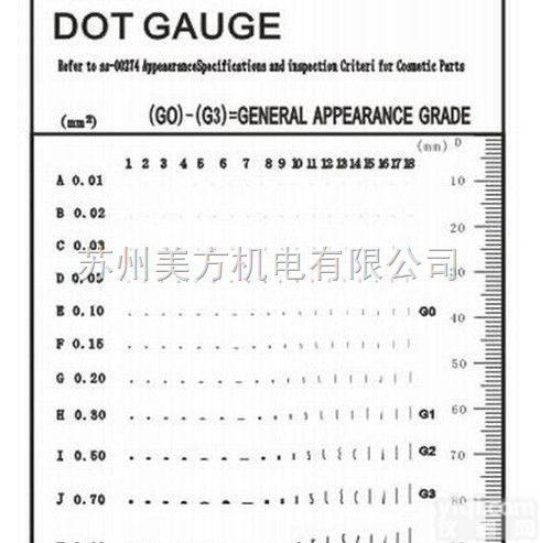 SONY  索尼点规<em>污点</em><em>线规</em>尺规<em>点线</em>表 新款上市