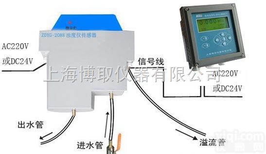 ZDYG-2088  厂家直销工业<em>浊度计</em>，厂家工业<em>浊度计</em>报价，中文<em>在线</em><em>浊度计</em>