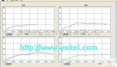医药<em>库房</em><em>温湿度</em>监测  医药<em>库房</em><em>温湿度</em>监测