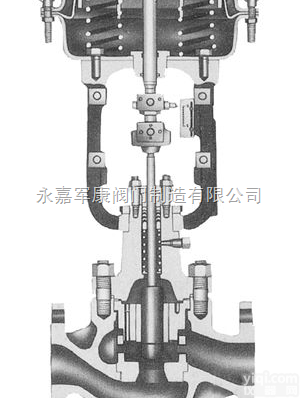 DN40-200  <em>CV3000系列HSC套筒单座调节阀</em>