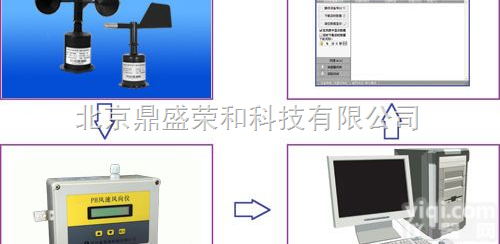 DS/PH-<em>SD</em>1 <em>风速风向仪</em>