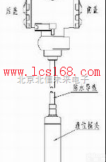 JC21-BHT  投入式<em>液位计</em> 防爆<em>天然气</em>柴油专用<em>液位计</em> 硅压阻式液位仪