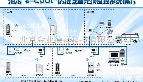 定制  <em>冷链</em>设备<em>监控系统</em>解决方案|海尔YL科研仪器