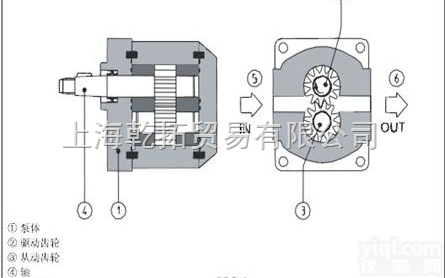 <em>ATOS</em><em>齿轮泵</em>,意大利<em>ATOS</em><em>齿轮泵</em>，阿托斯<em>齿轮泵</em>