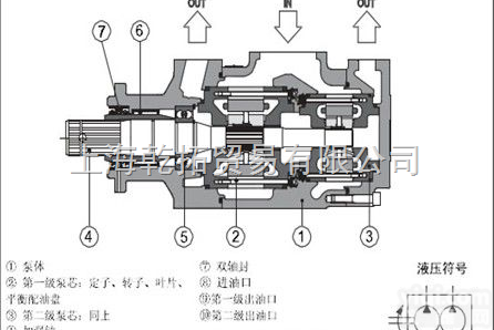 atos<em>双联</em>叶片泵,<em>意大利</em>阿<em>托斯</em>
