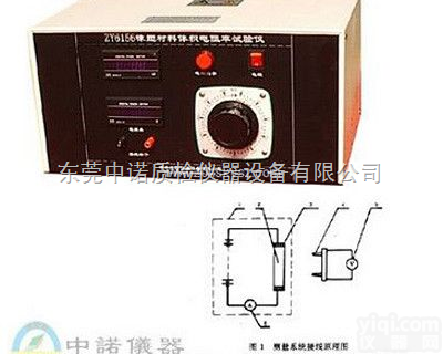 ZY6156  <em>半导体</em><em>体积电阻</em><em>测试仪</em>-<em>半导体</em><em>体积电阻</em>检测设备-2012（新款）