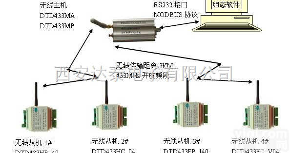 DTD433M  <em>工业级</em>MODBUS无线测控<em>终端</em>