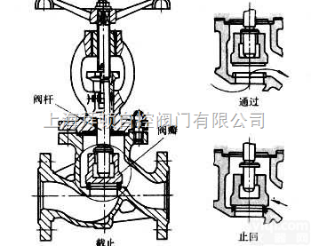 J941H-25.J61H-40.J41H-25CJ41H-40.J41H-25高压<em>截止阀</em>  高压<em>高温</em><em>截止阀</em>。电动<em>截止阀</em>J941H/J961Y。气动<em>截止阀</em>J641H...