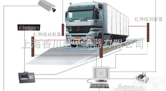 SCS  <em>内蒙古</em><em>地磅</em>∴<em>内蒙古</em>50吨<em>地磅</em>∴60吨电子<em>地磅</em>≈80吨电子<em>地磅</em>秤∴<em>内蒙古</em>...