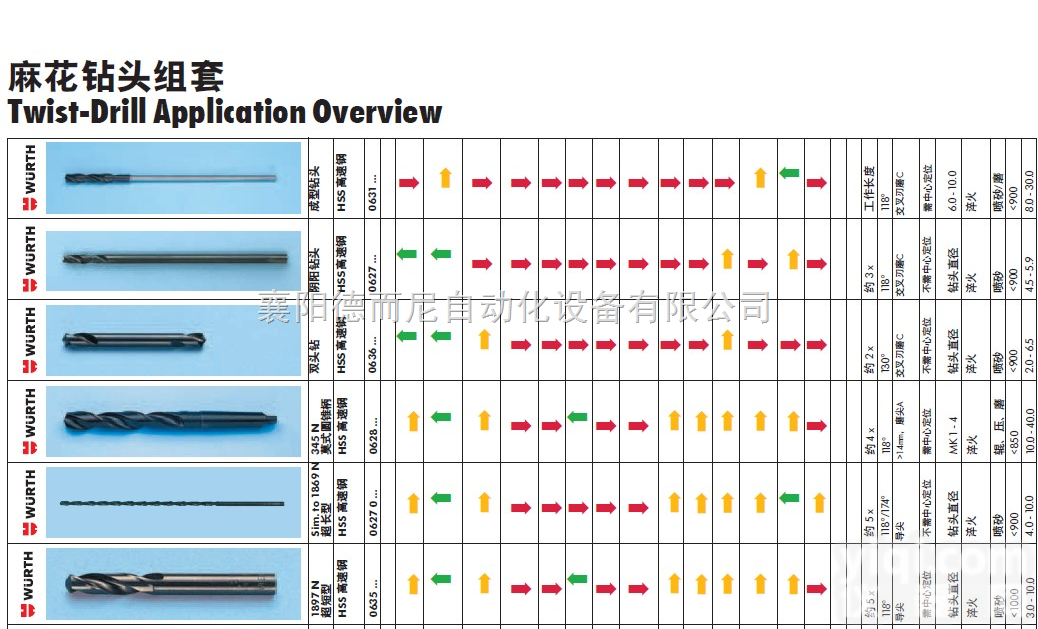 <em>伍尔</em>特<em>工具</em>  <em>伍尔</em>特经销商