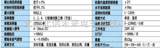 JC16-HHG9ZSCH  便携恒温水样<em>采样</em>器 水质自动恒温<em>采样</em>器 <em>便携式</em>分瓶水<em>采样</em>器