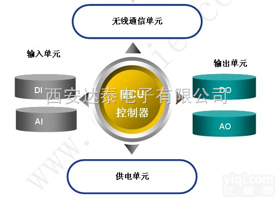 DTD110  无线<em>测控</em>终端的<em>供电</em>方式与工作模式的关系