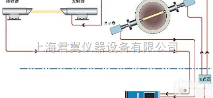 氟化氢（HF）监测<em>解决方案</em>  氟化氢（HF）监测<em>解决方案</em>