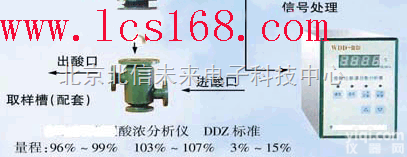 JS08-M209711  电磁式<em>硫酸</em>浓度<em>测量仪</em> 微机化酸浓自动分析仪 <em>自动控制</em>式<em>硫酸</em><em>浓度检测仪</em>