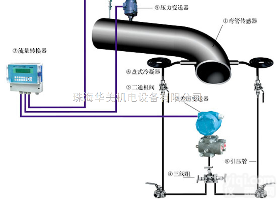 MLW-<em>2000</em>  <em>弯管</em><em>流量计</em>