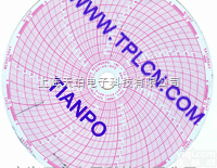 C7-<em>100</em>-0-6  <em>COBEX</em><em>记录纸</em>C7-<em>100</em>-0-6