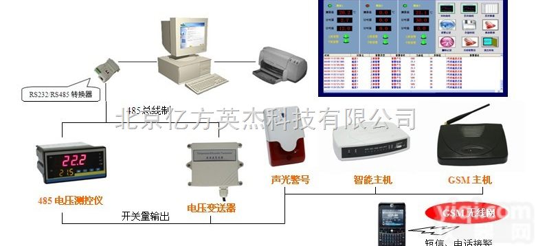 DYJXL  <em>网络型</em>电压<em>监控系统</em>