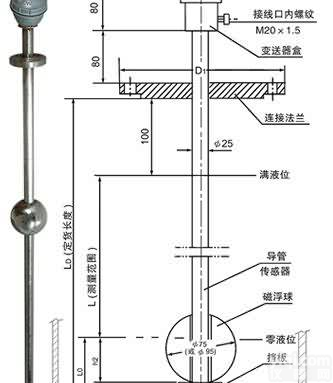 UQK-1型  UQK-1型磁<em>浮球</em><em>液位计</em>/B<em>本安</em>防爆型