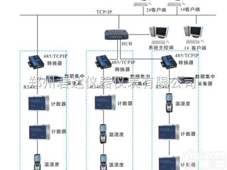 多点在线<em>粒子</em>计数器  在线<em>粒子</em>计数器,浮游菌<em>采样器</em>,<em>尘埃</em><em>粒子</em>计数器