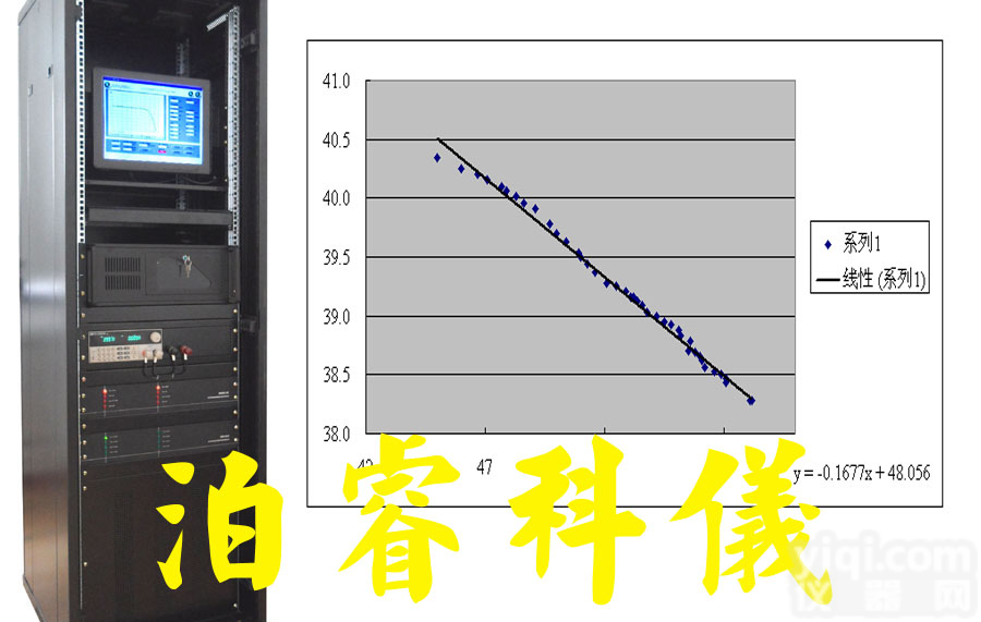 BR-PV-IV  <em>光伏</em>组件温度系数<em>测试系统</em>