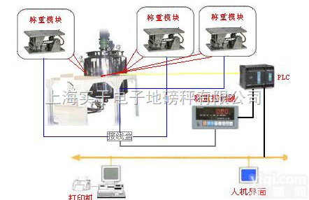 MK  反应釜防爆<em>称重</em>模块，20T<em>静态</em><em>称重</em>模块