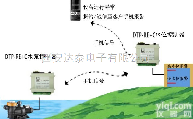 DTP-RE  无线<em>水位</em>监控器、GSM短信<em>水位</em>报警、<em>水塔</em><em>水位</em><em>控制器</em>