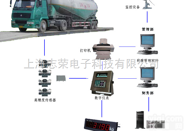 SCS  <em>上虞</em>电子地磅，<em>嵊州</em>电子地磅，绍兴电子地磅，新昌电子地磅