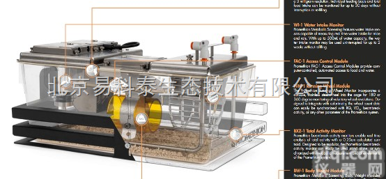 Promethion  动物行为与<em>能量代谢</em>监测系统