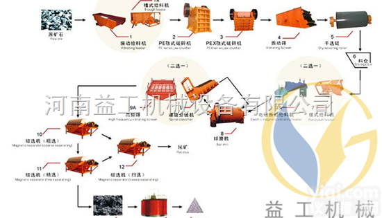 整套设备  <em>赤铁矿</em><em>选矿设备</em>