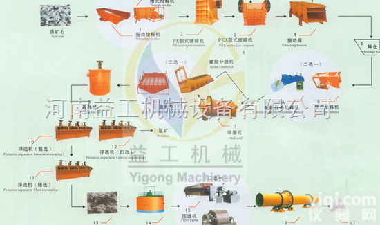 整套<em>设备</em>  硫<em>铁矿</em>选矿<em>设备</em>