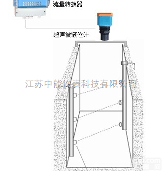 速度面积式<em>明渠</em><em>流量计</em>、<em>明渠</em><em>流量计</em>、面积式<em>明渠</em>流量