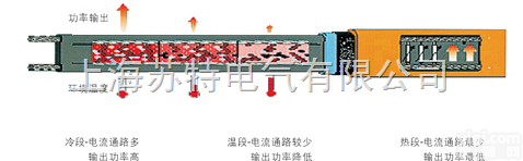 自<em>控温</em>伴<em>热带</em>  自<em>控温</em>伴<em>热带</em>