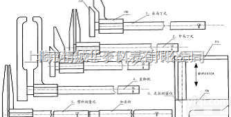 YNBD—Ⅱ—60  <em>人体</em><em>形体</em><em>测量</em>尺/北京<em>人体</em><em>形体</em><em>测量</em>尺/<em>人体</em><em>形体</em><em>测量</em>尺价格
