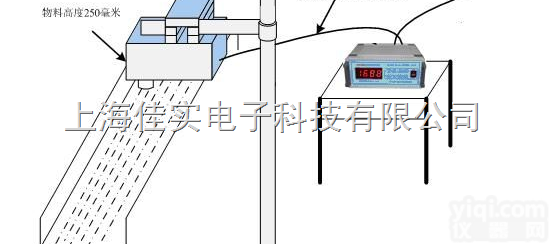 在线红外水份仪在线近红外水份测定仪红外水分测量仪水分测定仪