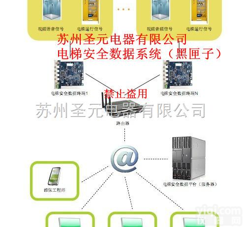 电梯安全数据<em>系统</em>（<em>黑匣子</em>）  电梯安全数据<em>系统</em>（<em>黑匣子</em>）
