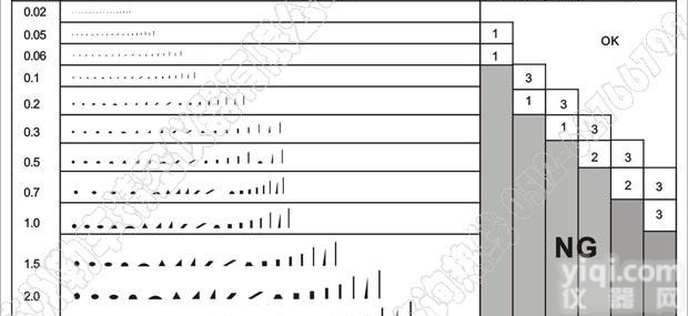 RK-6  <em>污点</em>规,<em>比对</em>卡,A4点规苏州
