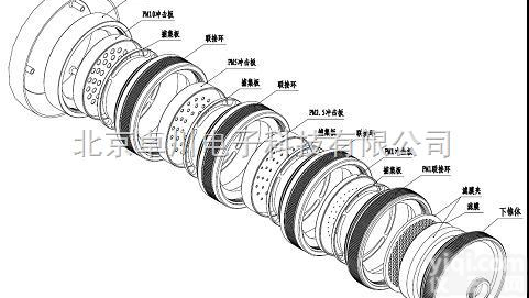 HB.4-ZC100  中流量<em>多级</em><em>颗粒物</em><em>切割器</em>（PM10，PM2.5<em>切割器</em>）