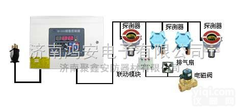 <em>氨气</em>报警器/<em>氨气</em>气体探测器RK-<em>2000</em>/<em>氨气</em>泄漏报警器