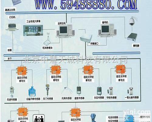 TSY/KJ76H  煤矿<em>安全生产</em><em>监控系统</em> 型号：TSY/KJ76H