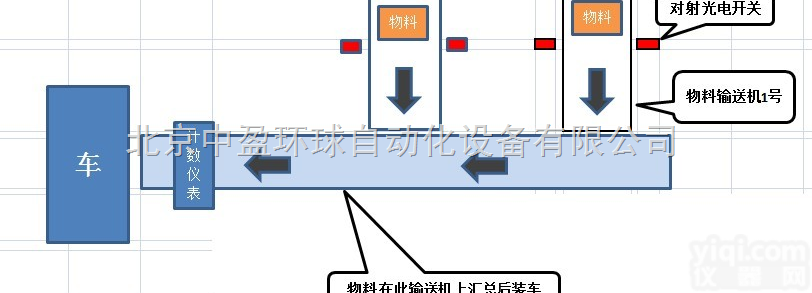 HQ-210  HQ-210面粉<em>袋装</em>车<em>计数器</em>